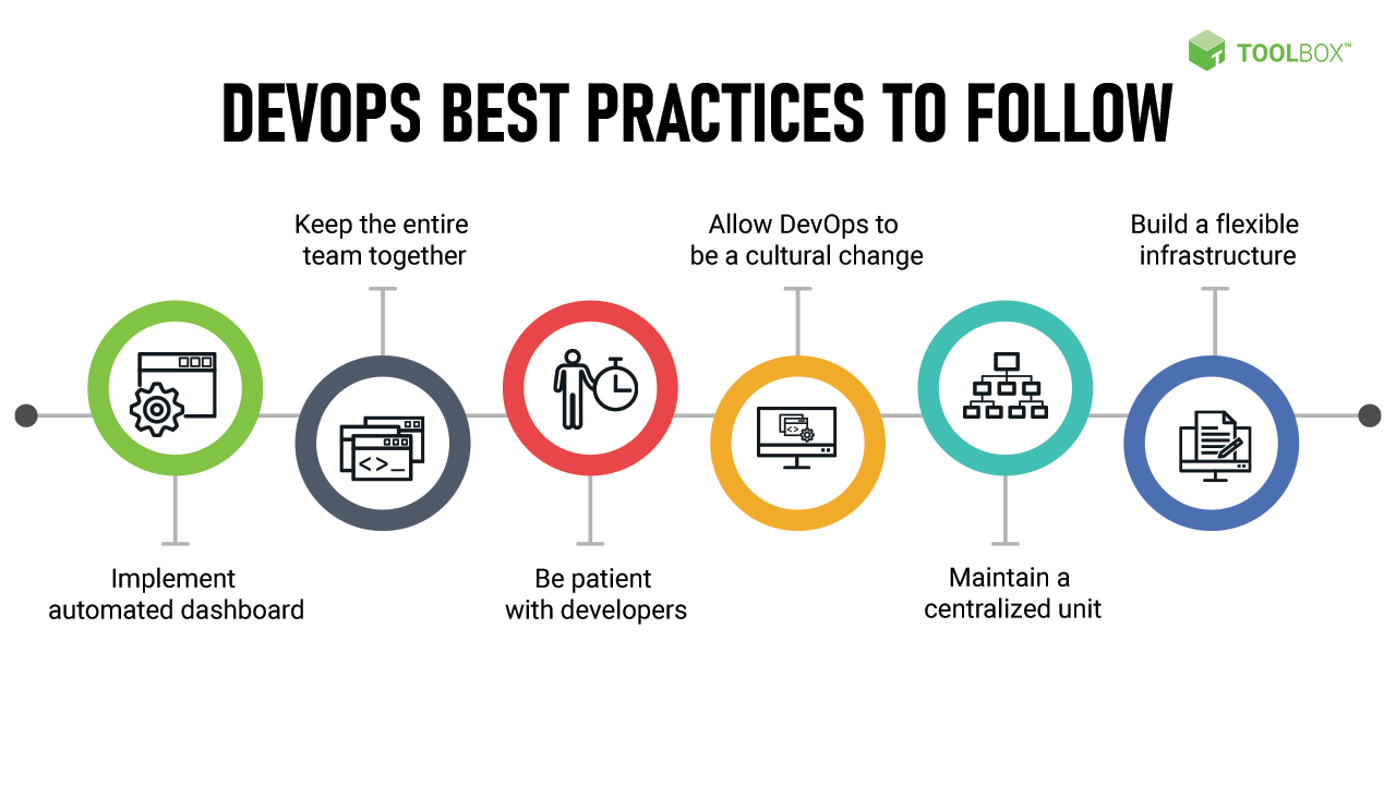 Introduction to System Design and DevOps